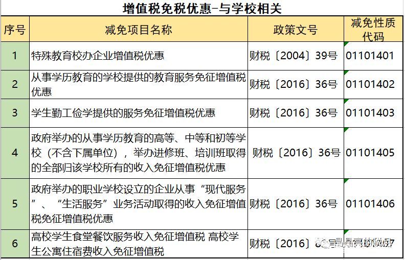 2019年增值稅合理避稅的176種方法！太有用了