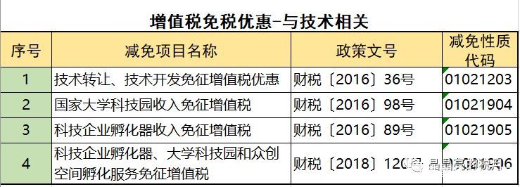 2019年增值稅合理避稅的176種方法！太有用了