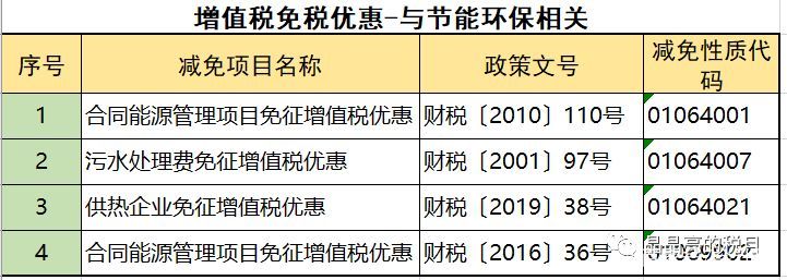 2019年增值稅合理避稅的176種方法！太有用了