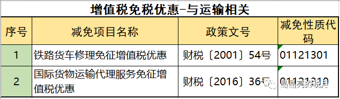 2019年增值稅合理避稅的176種方法！太有用了