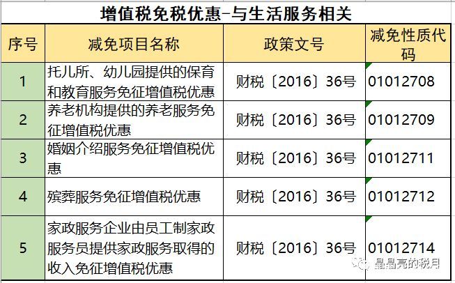 2019年增值稅合理避稅的176種方法！太有用了