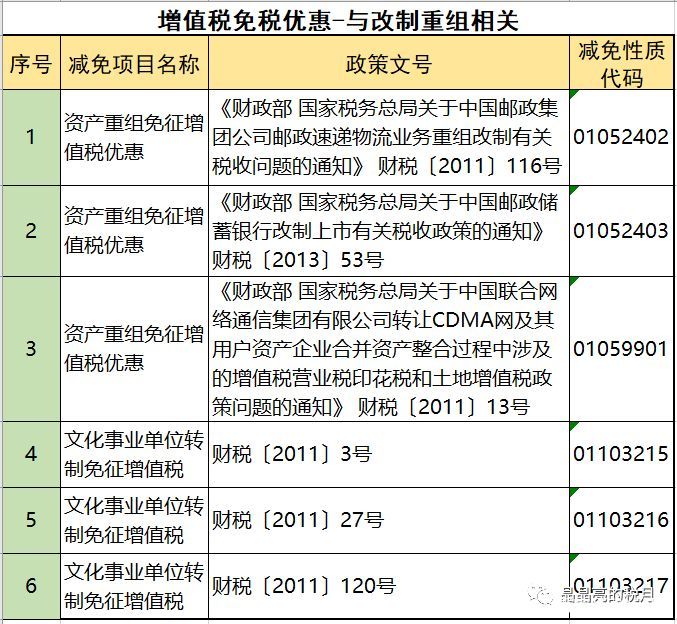 2019年增值稅合理避稅的176種方法！太有用了