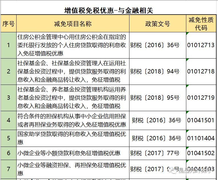 2019年增值稅合理避稅的176種方法！太有用了