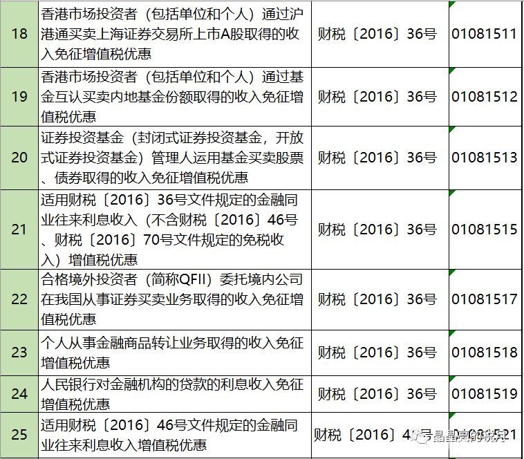 2019年增值稅合理避稅的176種方法！太有用了