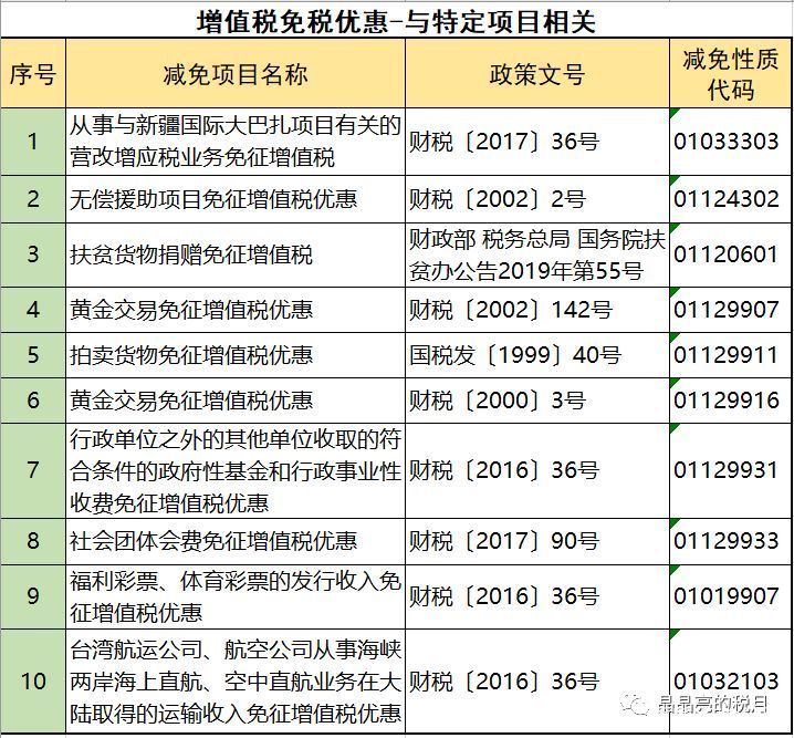 2019年增值稅合理避稅的176種方法！太有用了