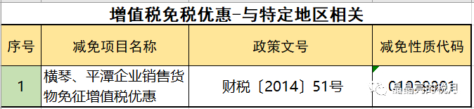 2019年增值稅合理避稅的176種方法！太有用了