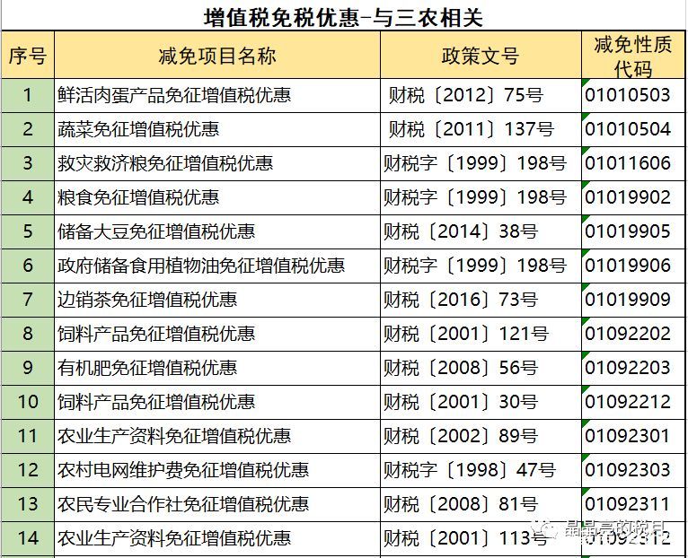 2019年增值稅合理避稅的176種方法！太有用了