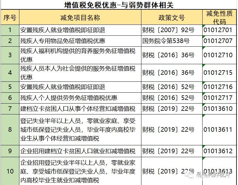 2019年增值稅合理避稅的176種方法！太有用了