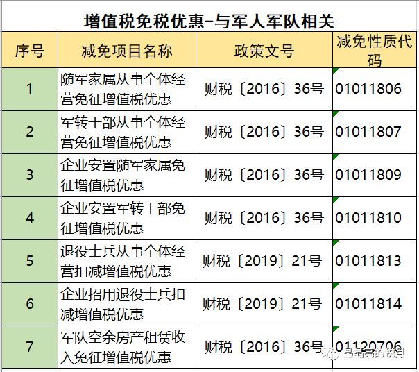 2019年增值稅合理避稅的176種方法！太有用了