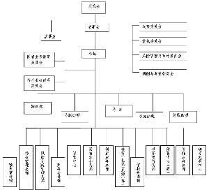 財務(wù)公司是做什么的(公司非財務(wù)管理人員財務(wù)培訓(xùn))