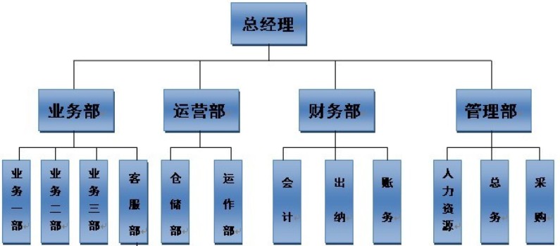 財務(wù)公司是做什么的(公司非財務(wù)管理人員財務(wù)培訓(xùn))