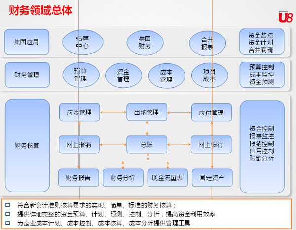 財務(wù)公司排名(十大財務(wù)外包公司排名)