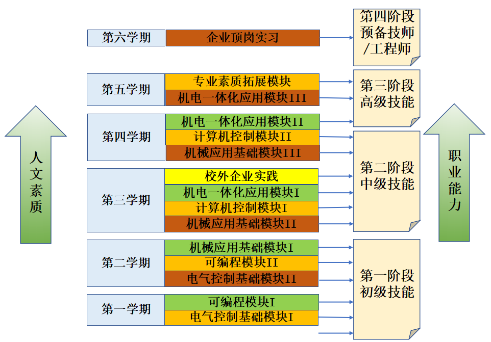 財務總監(jiān)培訓課程推薦(副財務總監(jiān)培訓班課程)