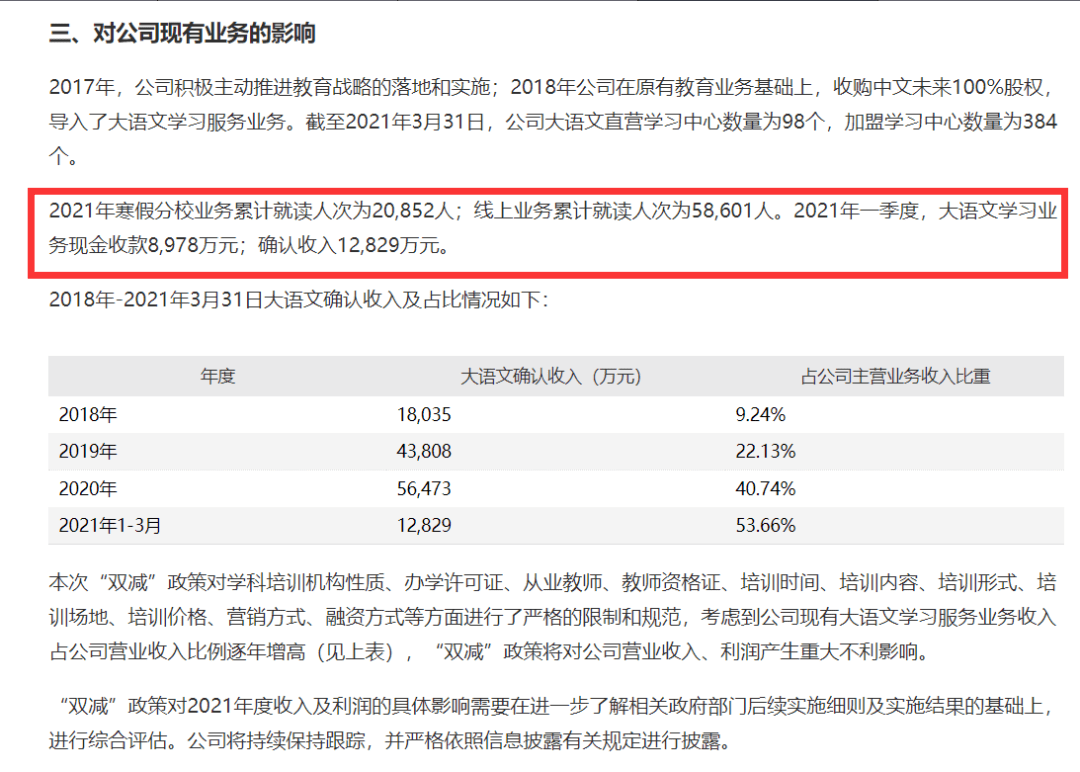 上市輔導機構(gòu)排名(公務(wù)員輔導機構(gòu)排名)(圖5)