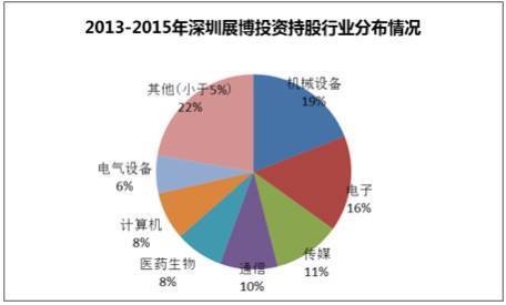 創(chuàng)業(yè)板上市條件五條標(biāo)準(zhǔn)(上海科創(chuàng)板上市條件)