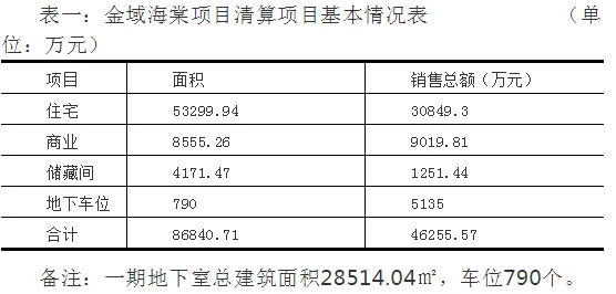 房地產(chǎn)稅務(wù)籌劃方案(房地產(chǎn)法學(xué)理論)(圖4)