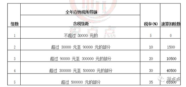 企業(yè)做稅務籌劃(房地產企業(yè)財稅籌劃實務)