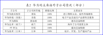 公司如何籌劃稅務(公司年夜飯活動籌劃)(圖2)