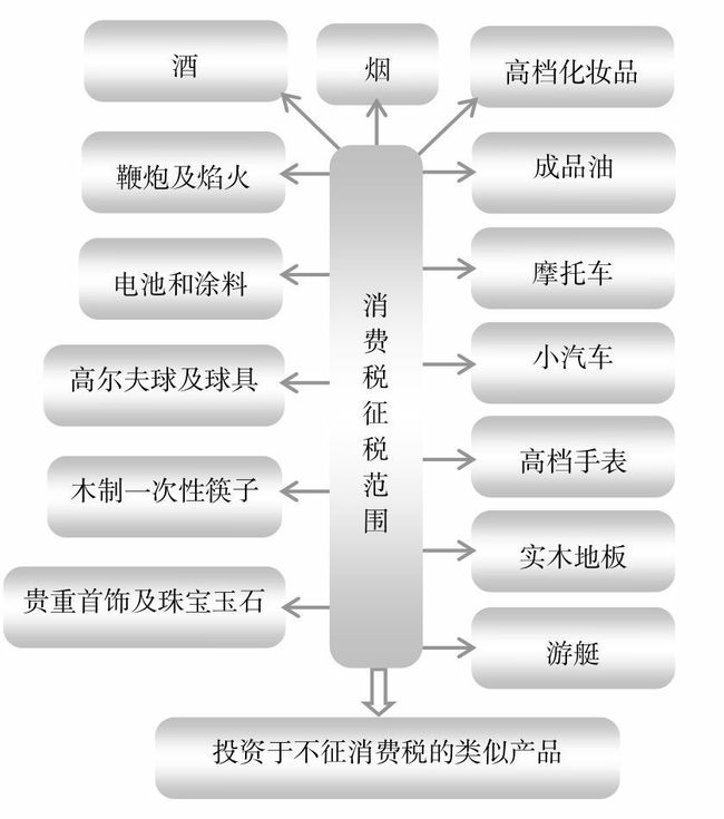 深圳籌劃稅務(wù)(深圳稅務(wù)登記證號(hào))