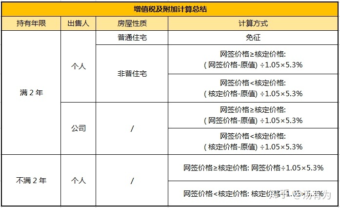 公司怎么稅收籌劃(投資理財公司稅收)