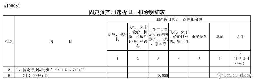 北京稅收籌劃(實戰(zhàn)派房地產(chǎn)稅收與稅收籌劃)