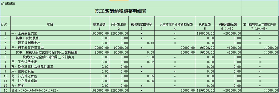 企業(yè)所得稅納稅籌劃(企業(yè)納稅實務(wù)與籌劃)