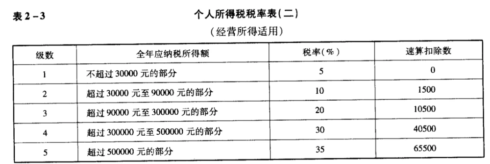 項(xiàng)目納稅籌劃(簡述消費(fèi)稅納稅人的籌劃方法