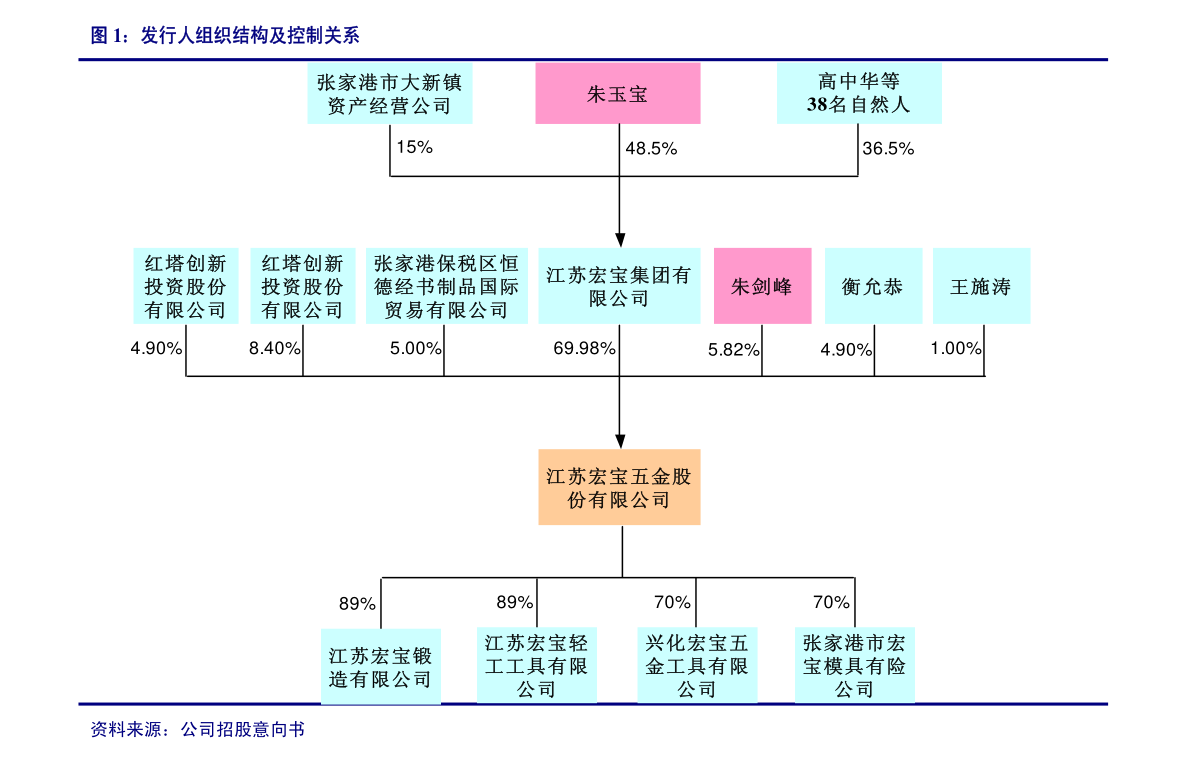 長春財務(wù)公司(長春財務(wù)代理)