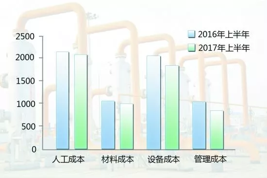 這位財務人員的成本費用分析報告，看十遍也不嫌多