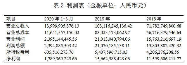 萬科財務報表分析(鄭慶華注冊會計會計講義合并財務報報表嗨學網)(圖2)