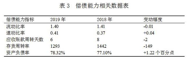 萬科財務報表分析(鄭慶華注冊會計會計講義合并財務報報表嗨學網)(圖3)