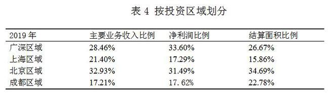 萬科財務報表分析(鄭慶華注冊會計會計講義合并財務報報表嗨學網)(圖4)