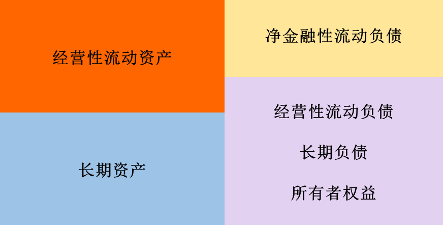 企業(yè)財(cái)務(wù)狀況分析(分析企業(yè)短期償債能力最