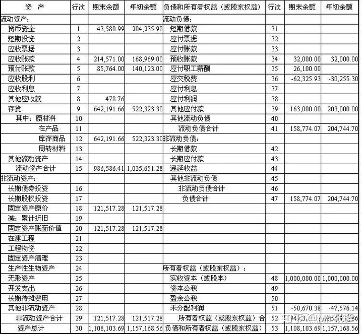 企業(yè)財務(wù)狀況分析(分析企業(yè)短期償債能力最為常用的財務(wù)指標(biāo)是)