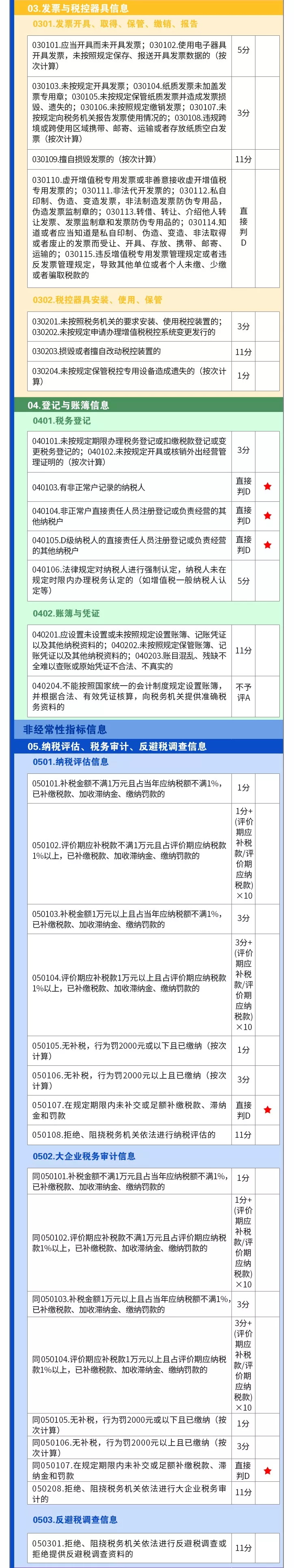 杭州市財(cái)稅(杭州注冊(cè)公司都選正耀財(cái)稅)