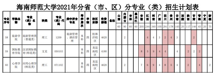 湖北財(cái)稅學(xué)院(湖北職業(yè)財(cái)稅學(xué)院?；?