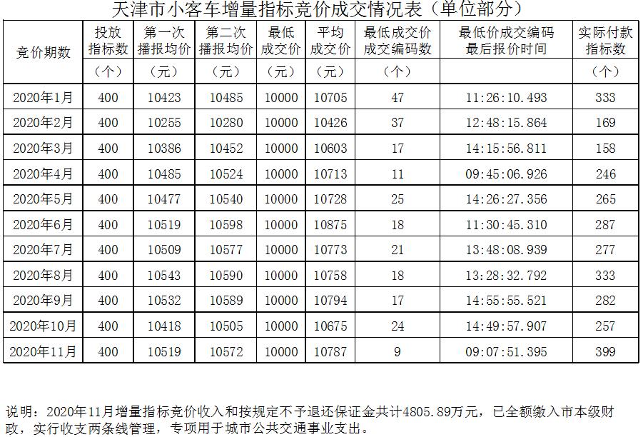 天津財稅網(天津財稅政務網)