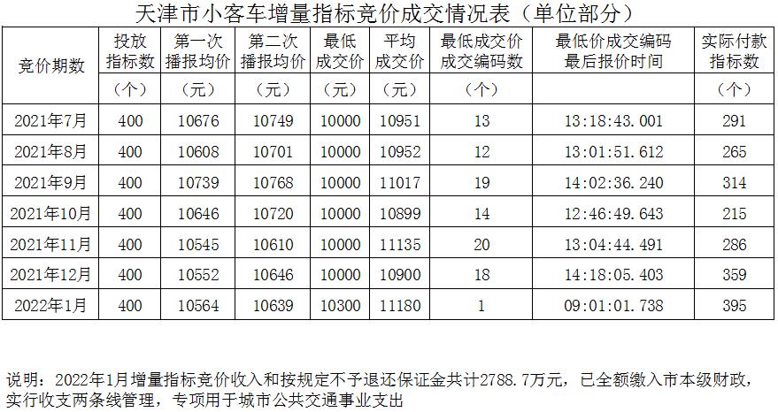 天津財稅網(天津財稅政務網)