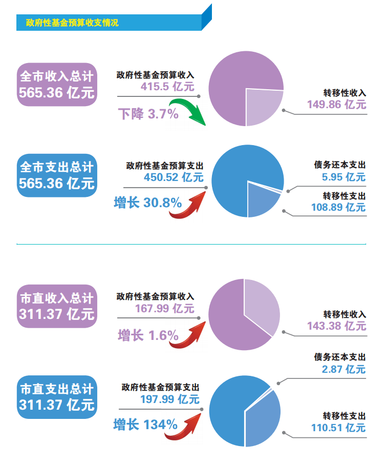 湖北財(cái)稅廳(湖北財(cái)稅職業(yè)學(xué)院財(cái)稅系)