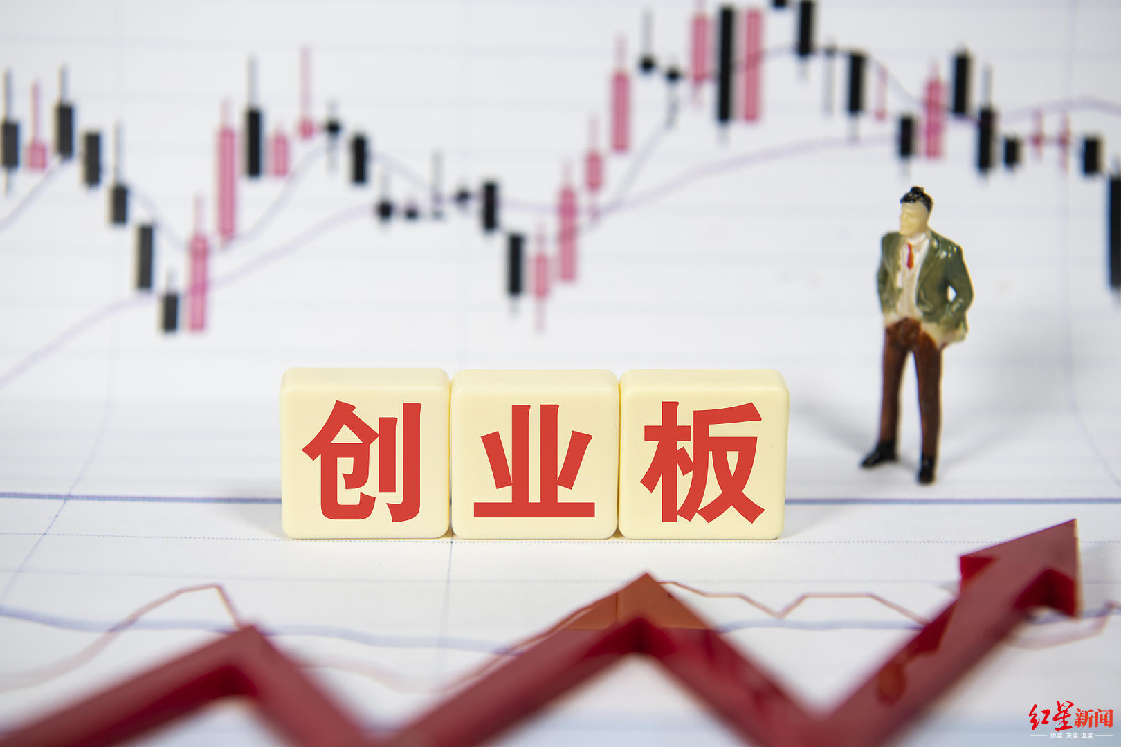 放開重組，創(chuàng)業(yè)板10年再成長