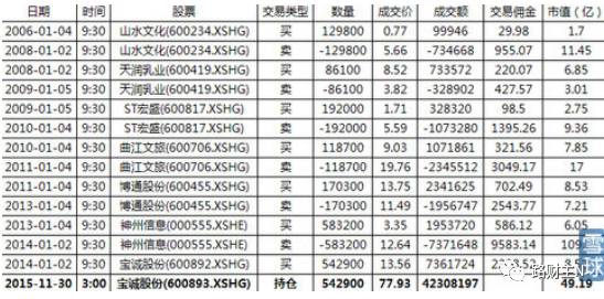 360借殼上市，想起太監(jiān)才能當(dāng)官……