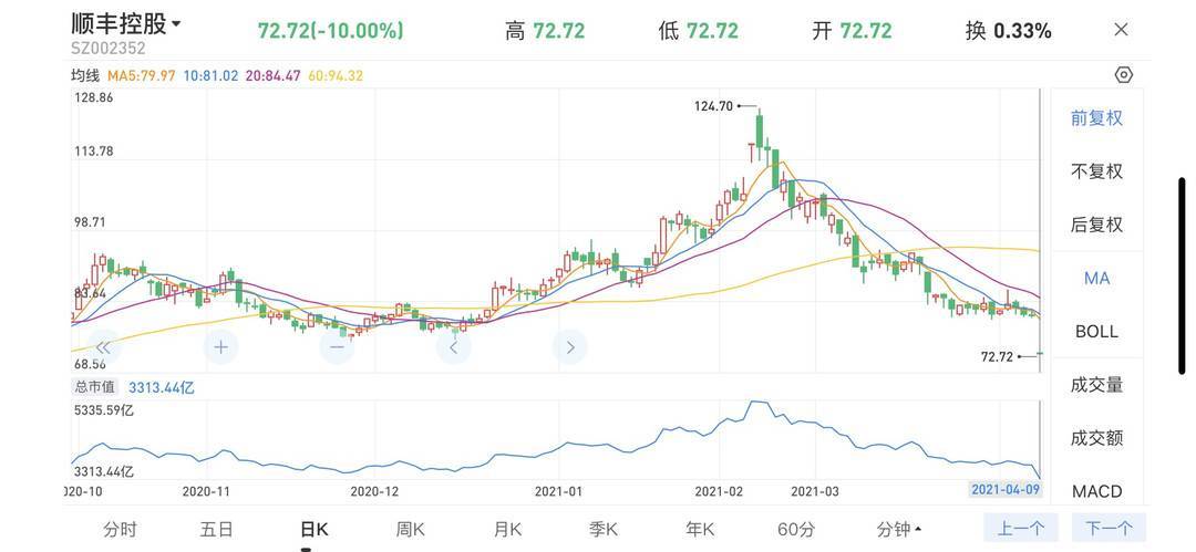 順豐借殼上市(順豐借殼前停牌股價是多少)