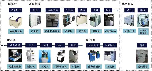 光刻機唯一上市公司(唯一被動刻印加1000)