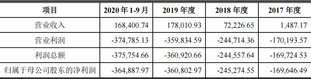 上市公司年報(bào)(上海盛大上市后年報(bào))(圖10)