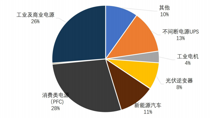 碳化硅龍頭上市公司(國內(nèi)糖業(yè)上市龍頭公司)