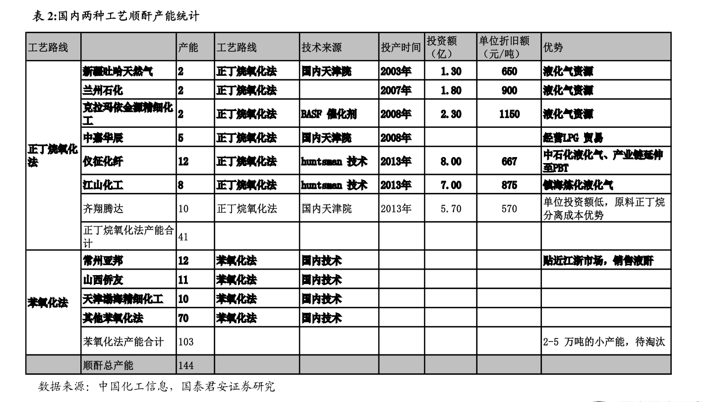 鋰電隔膜上市公司一覽，2021年鋰電隔膜上市公司有哪些？