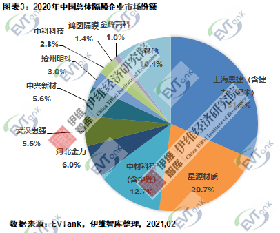 鋰電池隔膜上市公司(鋰電池的隔膜)