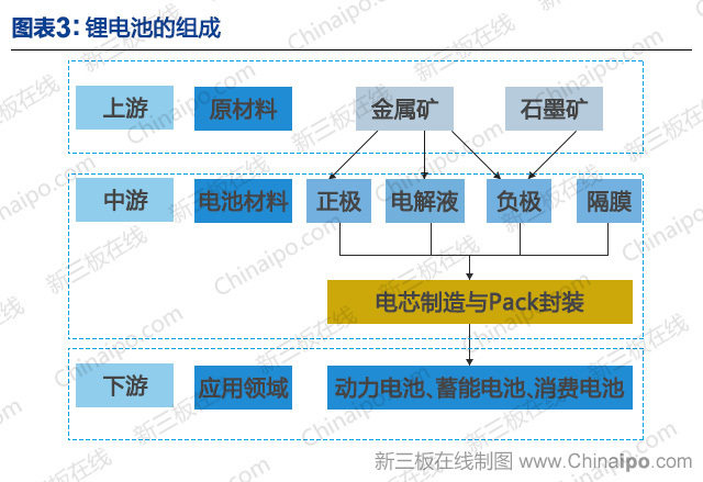 鋰電池上市公司(梧州東雷鋰電公司)(圖3)