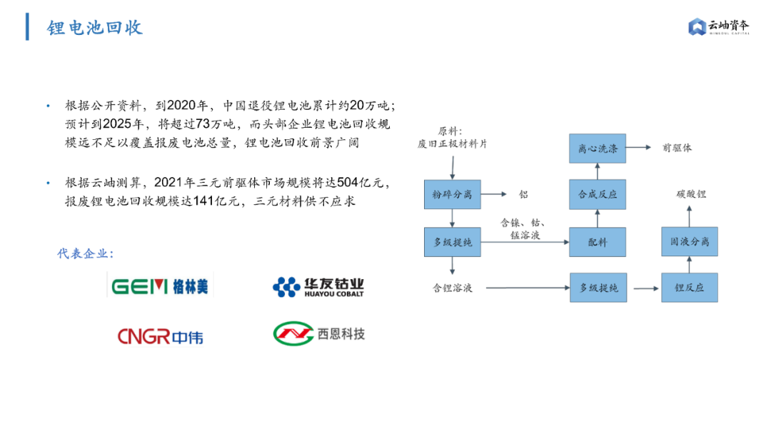 鋰電池隔膜上市公司(鋰電隔膜全球第一公司)(圖20)