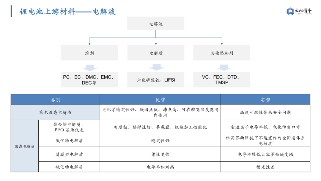 鋰電池隔膜上市公司(鋰電隔膜全球第一公司)(圖8)